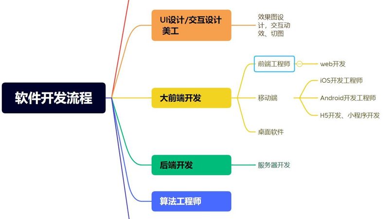 行业现状：源码开发的多样性与复杂性